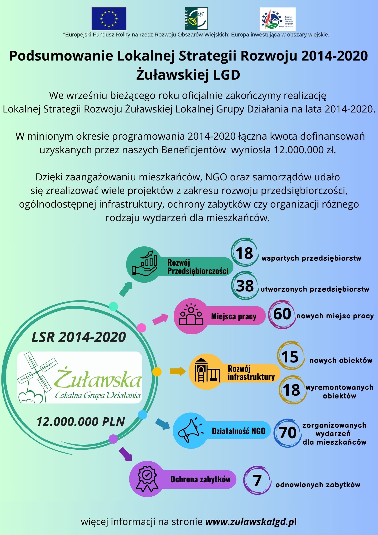 Informacja na strone podsumowanie LSR 2014 2020